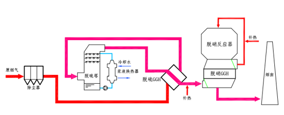 無(wú)泄漏間壁GGH技術(shù)